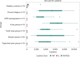 Full Text Osteoimmunology Of Tumor Necrosis Factor Alpha