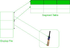 What is computer graphics in easy way : Segments In Computer Graphics Geeksforgeeks
