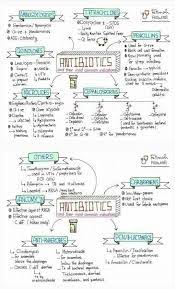 Pin On Nursing School Survival
