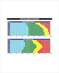 Body Fat Percentage Chart 7 Free Word Excel Pdf