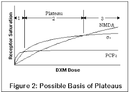 erowid dxm vault dxm faq physiological