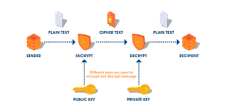 Maybe you would like to learn more about one of these? Quantum Cryptography Vs Post Quantum Cryptography Difference Explained