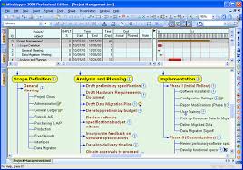 Factual Pert Chart Software Free Pert Chart Template Excel