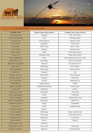 Image result for Pyrostria phyllanthoidea