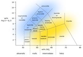 igneous rock wikipedia