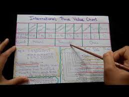 Indian And International Place Value System Youtube