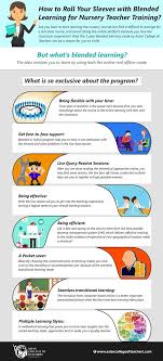 Teacher Training Courses After 12th Graduation Nursery Teacher Training Blended Learning Nursery Teacher