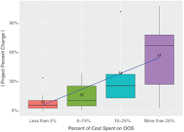 Zillow has 1,812 homes for sale. Quantitative Analysis Of The Impacts Of Out Of Sequence Work On Project Performance Journal Of Construction Engineering And Management Vol 146 No 8