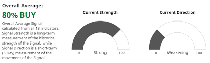 Use signal centre to discover trade ideas. Barchart Trading Signals Barchart Com