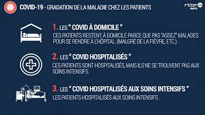 It was first identified in december 2019 in wuhan,. Coronavirus Pendant Combien De Temps Est On Contagieux
