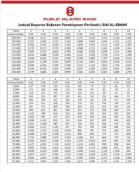 Housing loans housing loan bank islam. Assalammuala Public Islamic Bank Pinjaman Penjawat Awam Facebook