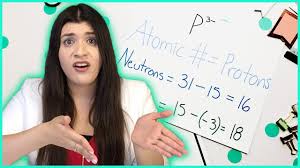 (c) what is the use of valency? Atomic Number Atomic Mass And The Atomic Structure How To Pass Chemistry Youtube