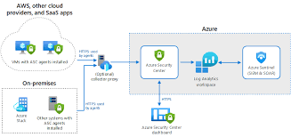 The log collector is now able to communicate with cloud app security. Microsoft Cloud App Security Log Collector