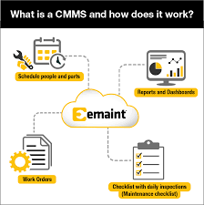 It also defines the changes in infrastructure, management philosophy and employee skills that must be implemented to gain maximum benefits from the cmms. What Is A Cmms Definition Examples And Benefits