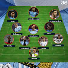 Manchester city football club is an english football club based in manchester that competes in the premier league, the top flight of english football. Ø¨Ø¹Ø¯ Ø§Ù„Ø¥Ù†ÙØ§Ù‚ Ø¨Ø¨Ø°Ø® ÙÙŠ Ø§Ù„Ø³ÙˆÙ‚ ØªØ´ÙƒÙŠÙ„Ø© Ù…Ø§Ù†Ø´Ø³ØªØ± Ø³ÙŠØªÙŠ Ø§Ù„Ù…ØªÙˆÙ‚Ø¹Ø© Ø³Ø¨ÙˆØ±Øª 360