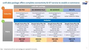 Free installation up to rm200 for unifi (fiber cable 15m, phone cable 15m, casing 30m © authorised tm unifi/streamyx agent (d) good after registration service. Tm Unifi Tm Streamyx Home Facebook