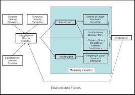 Cost estimating handbook nasa : Leveraging Project Team Expertise For Better Project Solutions