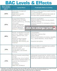 blood alcohol concentration bac facts