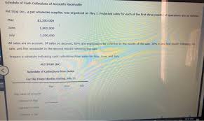 Pet stop dealer near me. Schedule Of Cash Collections Of Accounts Receivable Chegg Com