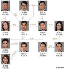愛我請留言 / oi ngo qin lou yinenglish title: 58 Tvb Actors Ideas Actors Hong Kong Celebrity Kate Tsui