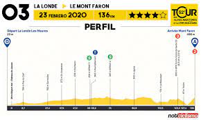 Tour alpes maritimos 2021 ultimos 15 kms etapa 2 nairo quintana y jhontana narvaez. Dia Definitivo Para Nairo Quintana En La Ultima Etapa Del Tour De Los Alpes Maritimos 2020 Noticiclismo
