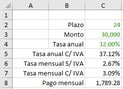 Los créditos hipotecarios son contratos reglamentados por la ley en el que se obliga una de las partes a dar como garantía de pago. Tabla De Amortizacion Y Simulador De Credito En Excel