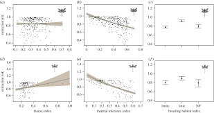Additionally, you can choose operating system to see the drivers that will be compatible with your os. Why Do Bugs Perish Range Size And Local Vulnerability Traits As Surrogates Of Odonata Extinction Risk Proceedings Of The Royal Society B Biological Sciences