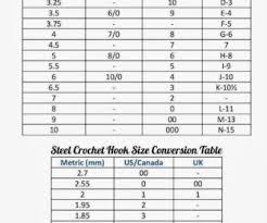 Japanese Fishing Hook Size Conversion
