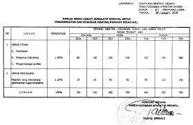 Aplikasi skp dan dupak bidan berbasis excel.silahkan disimak cara penggunaanya.dan aplaksinya bisa didapatkan melalui url berikut ini ; Jumlah Angka Kredit Bidan Yang Harus Dipenuhi Untuk Kenaikan Pangkat Mitra Kesmas