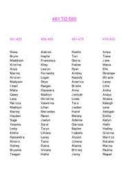 Our content is doctor approved and evidence based, and our community is moderated, lively, and welcoming. 18 Baby Girl Names Ideas Baby Girl Names Girl Names Names
