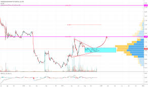Maybe you would like to learn more about one of these? Iwcity Stock Price And Chart Myx Iwcity Tradingview