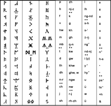 Zwar kein zauberspruch, aber letzteres ist eigentlich teil eines elbischen schlachtrufs: Tengwar Und Certar Wikipedia
