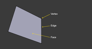 The p key is to separate. Structure Blender Manual