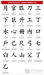 Falling rising, start at a neutral tone then dip to a lower pitch before ending at a higher pitch. Common Chinese Alphabet Symbols Learn Chinese Hujiang Chinese Alphabet Chinese Alphabet Letters Alphabet Symbols