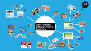 Sistem pendidikan yang wajib ditempuh yakni sekolah. Sistem Pendidikan Di Amerika By Fitri Syifa