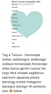 The emotional needs of cancer and aries are completely different and although the two of them can be powerfully attracted to each other during the initial stages of their romance, this fact will produce all sorts of misunderstandings, bitterness, and a huge disappointment in the end, for both sides. Cancer And Pisces Memes Cancerwalls