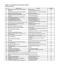 Klik di sini untuk informasi file lengkap contoh analisis contoh jurnal ekonomi pembangunan contoh jurnal ilmiah contoh jurnal internasional contoh jurnal analisis lingkungan bisnis contoh jurnal. Jurnal Internasional Tentang Ekonomi Islam