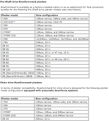 John Deere Corn Planter Parts The Essential Information And