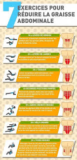 7 Exercices Faciles Pour Reduire Rapidement La Graisse Abdominale En 2020 Exercices Pour Perdre Du Ventre Exercice Exercices Faciles