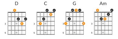 Here is a list of guitar tabs for pieces by theme songs. 52 Easy Songs For Guitar