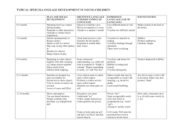 speech language milestones