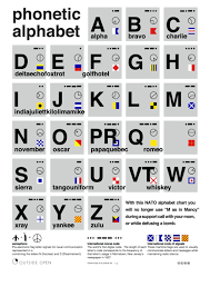Need A Phonetic Alphabet Morse Code Alphabet Chart Heres A