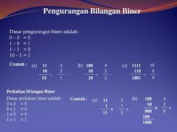 Bilangan biner terkecil adalah 0 dan. Sistem Bilangan Sistem Bilangan Yang Sering Digunakan Binary Biner Ppt Download