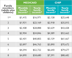 Maybe you would like to learn more about one of these? Do I Qualify Texas Children S Health Plan