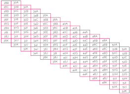 Maaji Bikini Sizes Comparison For Women Size Chart Size