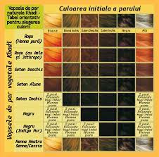 Pentru ca e vopsea de par si e naturala. Vopsea De Par Naturala Saten Nuca Khadi Prova Ro