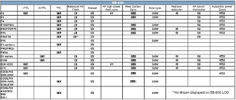 Nikon Sb600 Af Ttl Speedlight Index Page