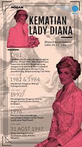 Kepedihan Dan Perpisahan Dalam Hidup Lady Diana Filsafat Ilmu Sejarah Kutipan Pengetahuan