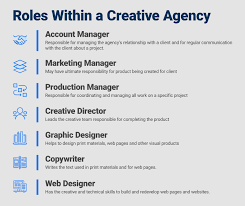 How To Create A Creative Workflow Process Smartsheet