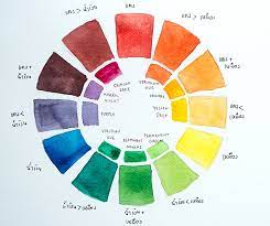 แม่สี (primary colour) แม่สี คือ สีที่นำมาผสมกันแล้วทำให้เกิดสีใหม่ ที่มีลักษณะแตกต่างไปจากสีเดิม แม่สี มือยู่ 2 ชนิด คือ 1. How To Draw 3 à¸—à¸³à¸„à¸§à¸²à¸¡à¹€à¸‚ à¸²à¹ƒà¸ˆà¸à¸²à¸£à¸œà¸ªà¸¡à¸ª B B Blog Sketchblog Bbblogr